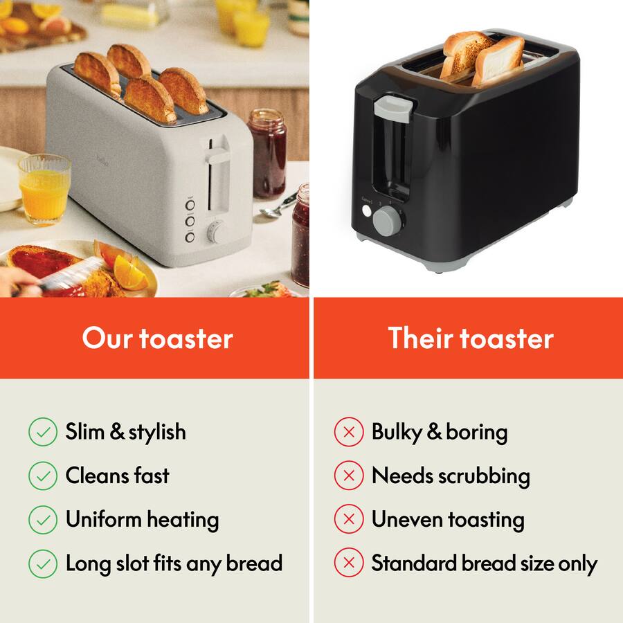 Bella Fits Anywhere 4 Slice Slim Toaster, Oatmilk