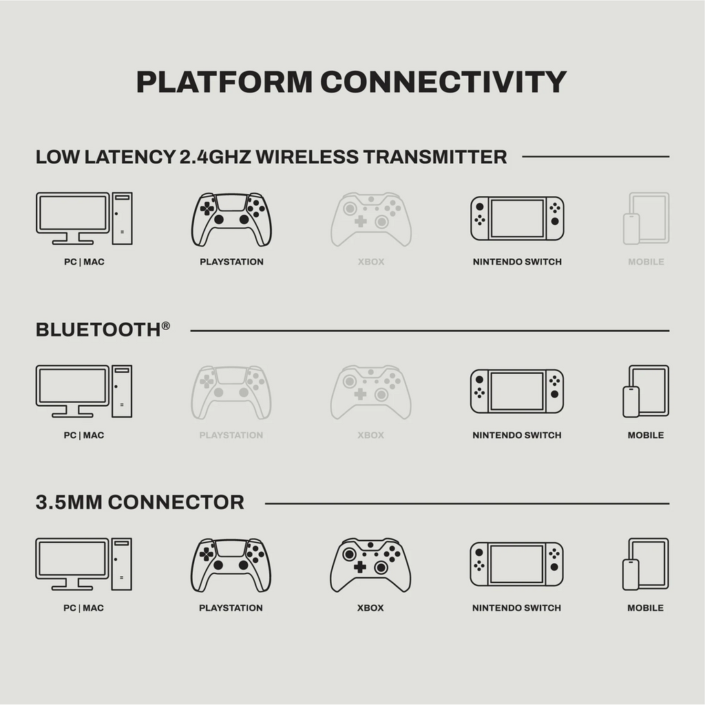 Skullcandy Crusher PLYR 720 Gaming Headset